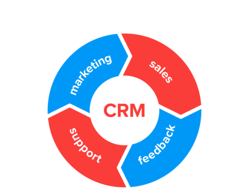 1C:CRM: преимущества в сравнении с конкурентами