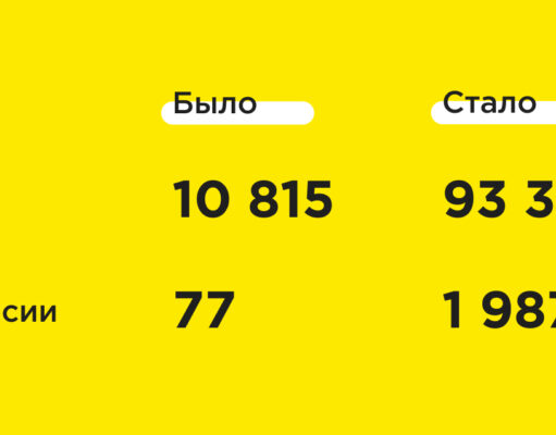 Комплексные решения по созданию и поддержке мобильных приложений для iOS и Android платформ