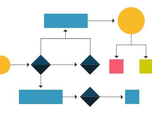 Портал на основе готового решения: современный подход к оптимизации бизнес-процессов